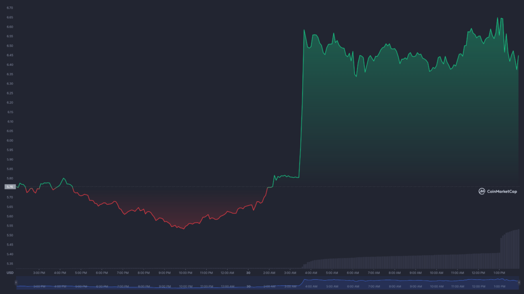 fida usdt Binance annoucement