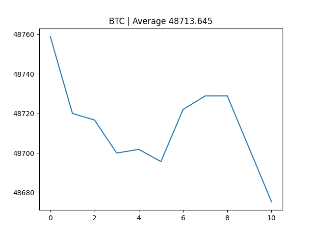 BTC dca report