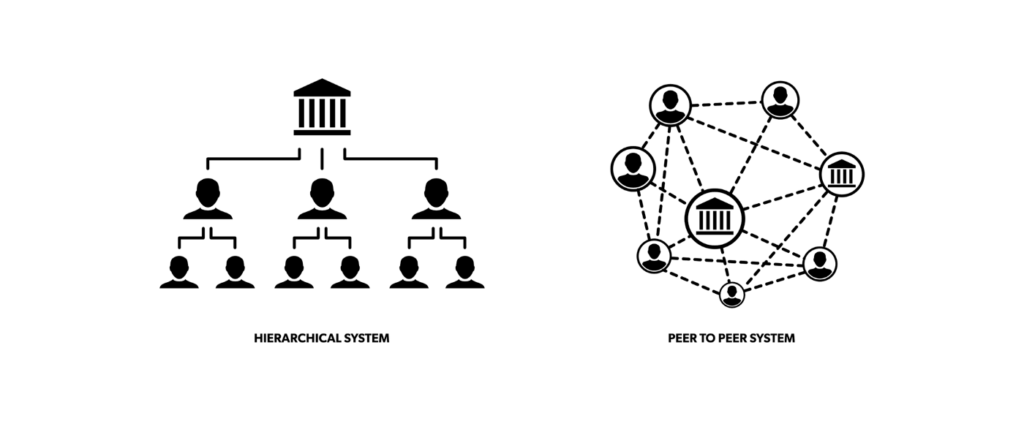 decentralised hierarchy