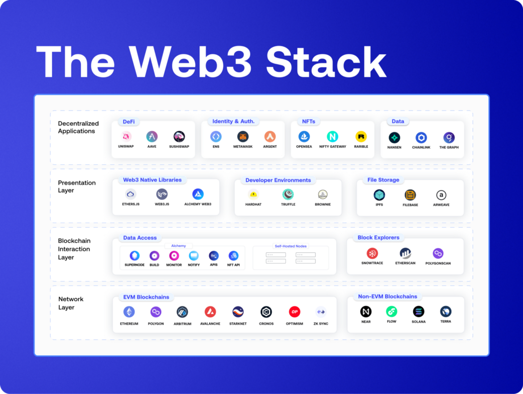 Web3 starter kit — developer tools to learn Web3 and Solidity development