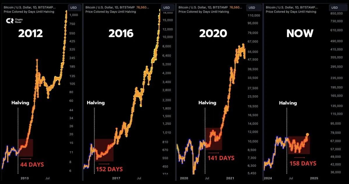 Bitcoin Price Prediction for 2025 bull run | $120,000 or $250,000 ...
